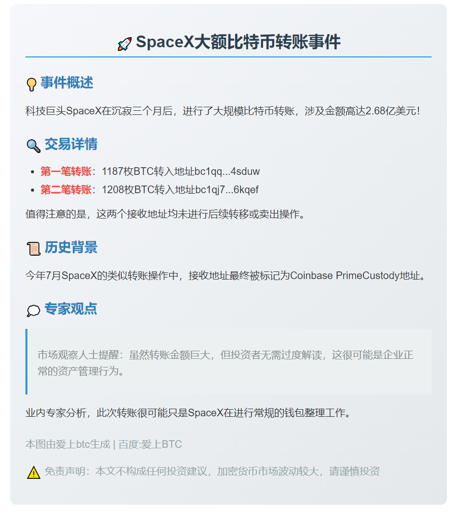 SpaceX转出2.68亿美元BTC