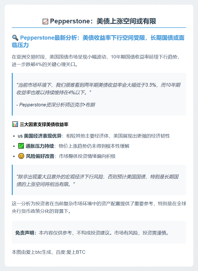 Pepperstone：美债上涨空间或有限