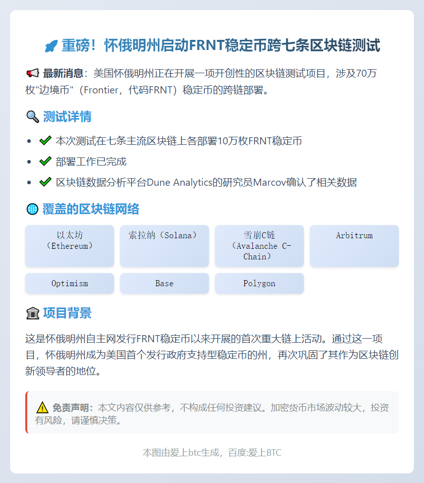 怀俄明州启动FRNT稳定币多链测试