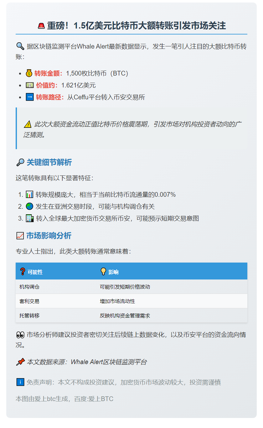 1500枚比特币转至币安