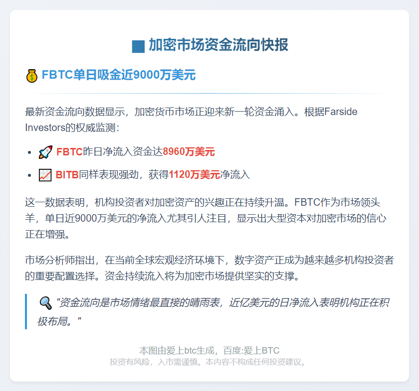 FBTC流入8960万 BITB流入1120万
