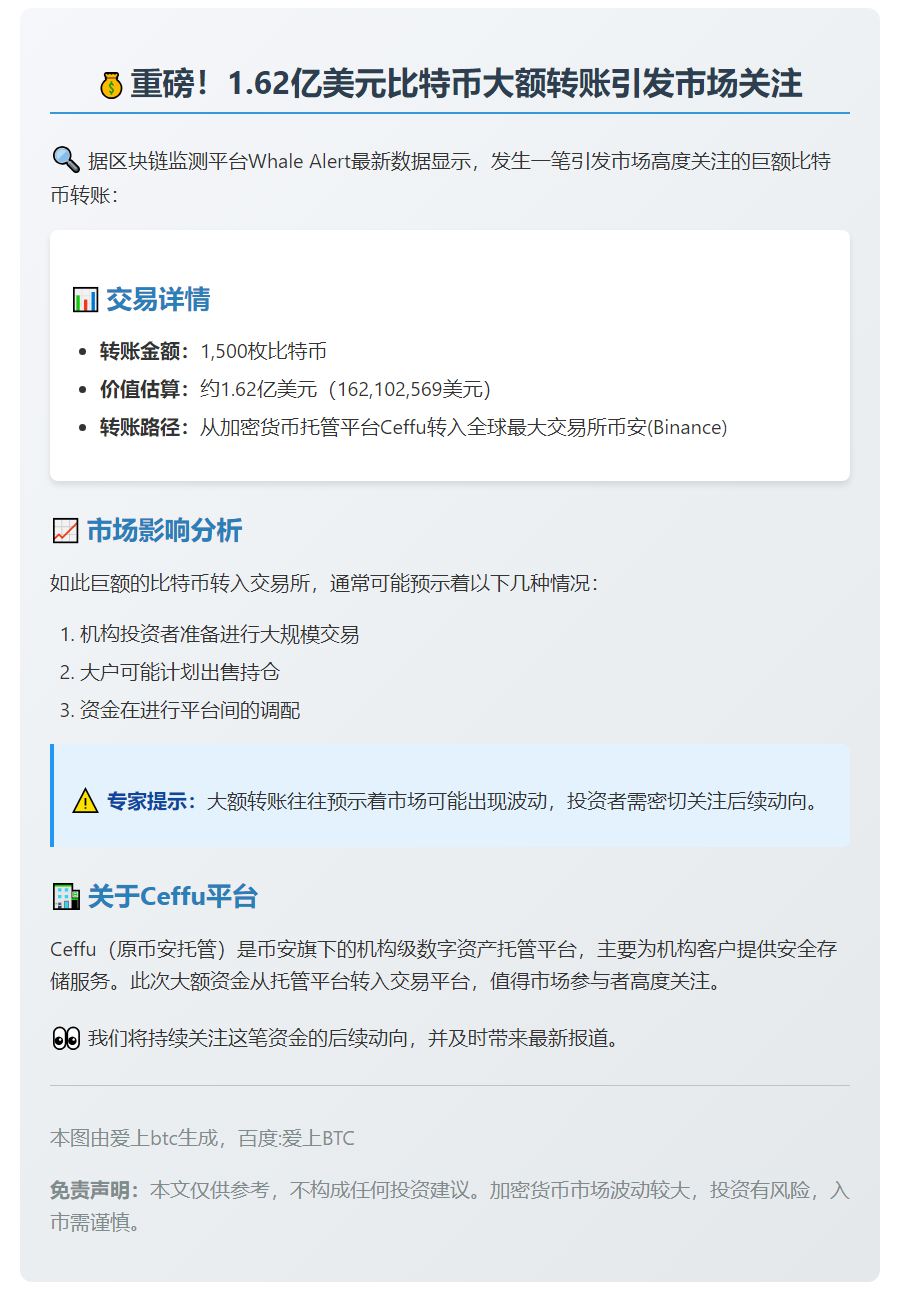 1500枚比特币转至币安
