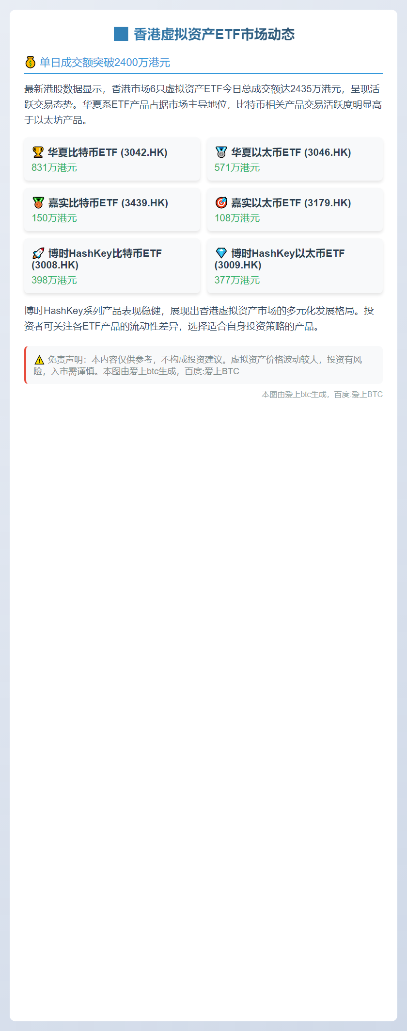 6只港虚拟资产ETF成交2435万