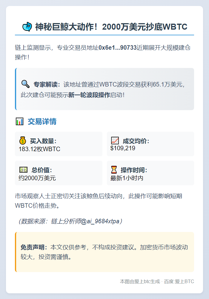 鲸鱼1小时买入183枚WBTC
