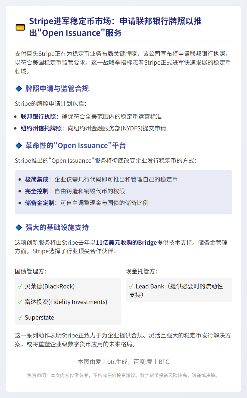 Stripe申请银行牌照以合规稳定币准则