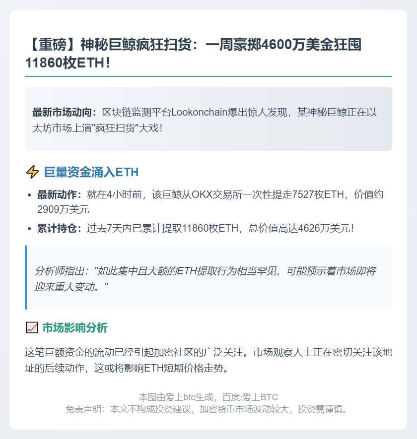 巨鲸一周内从OKX提取1.18万ETH