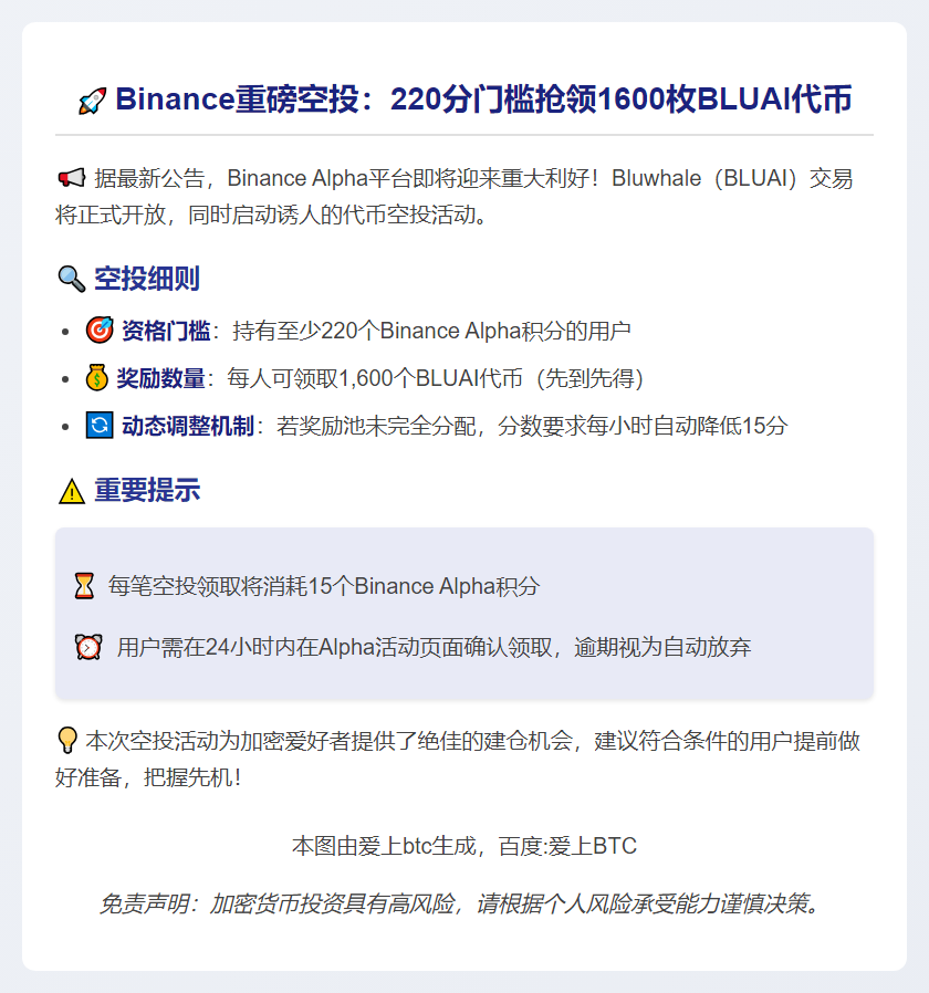 Binance：220分用户可领1600枚BLUAI空投