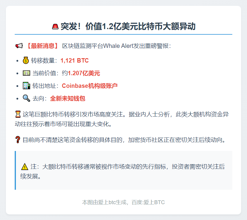 1121枚比特币转出Coinbase