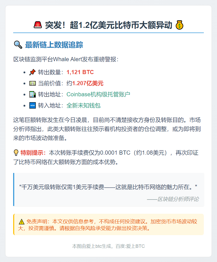 1121枚BTC转出Coinbase