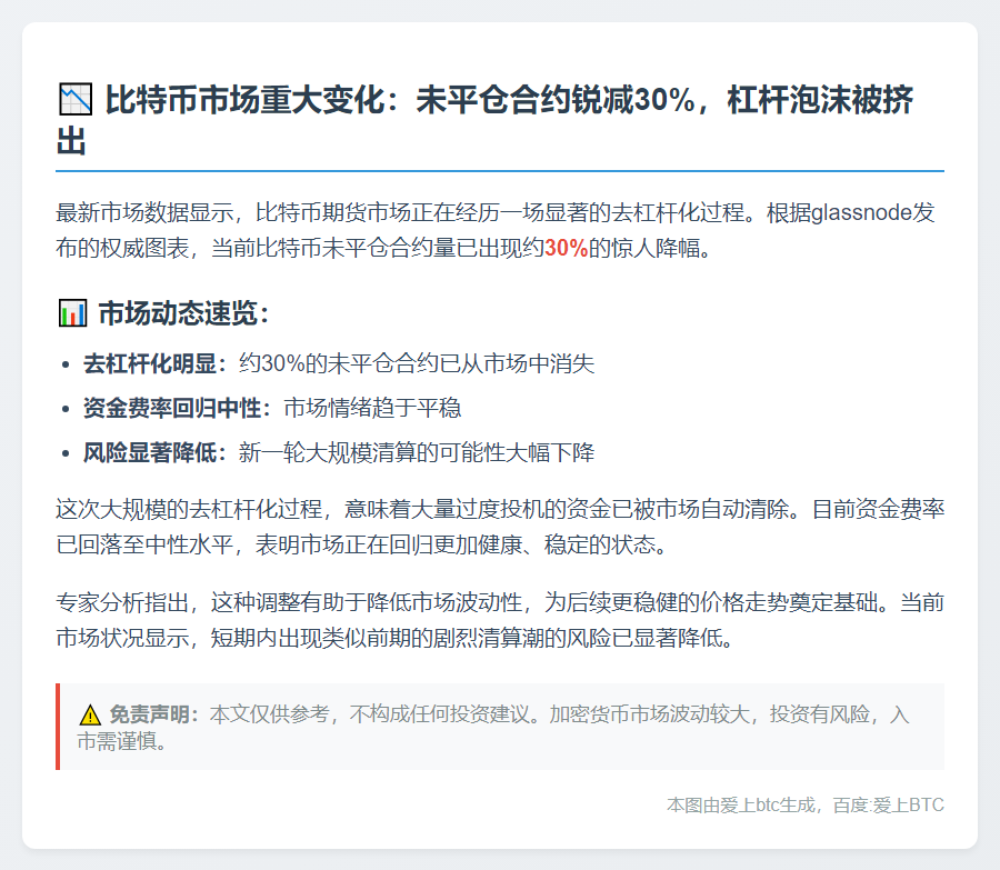 比特币未平仓合约锐减30%