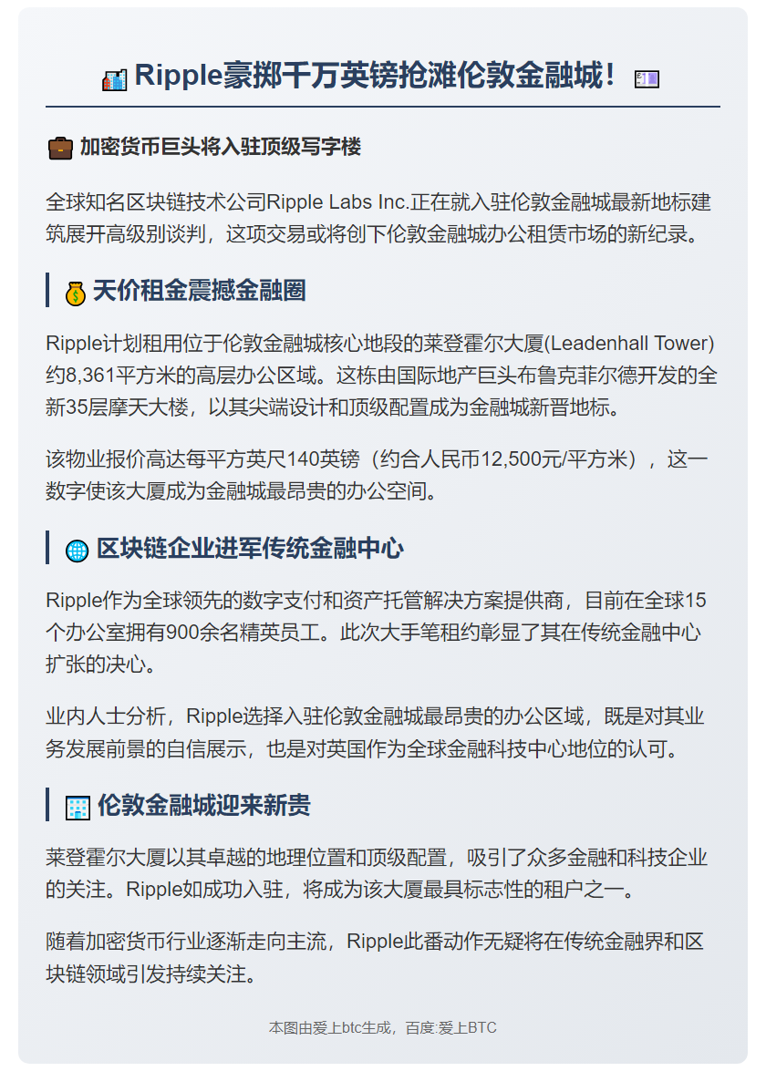 Ripple豪掷千万英镑租伦敦新地标