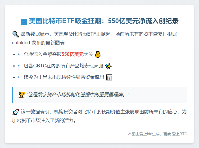 美现货比特币ETF净流入超550亿美元