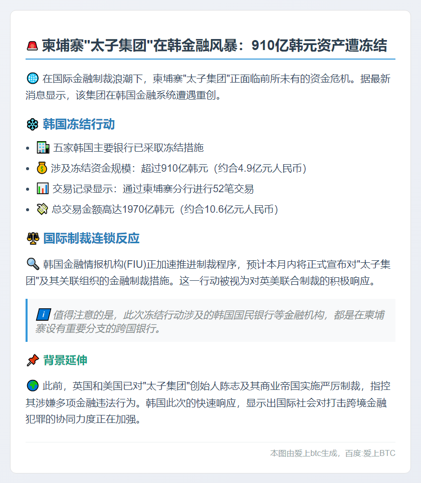 韩冻结太子集团910亿韩元资产