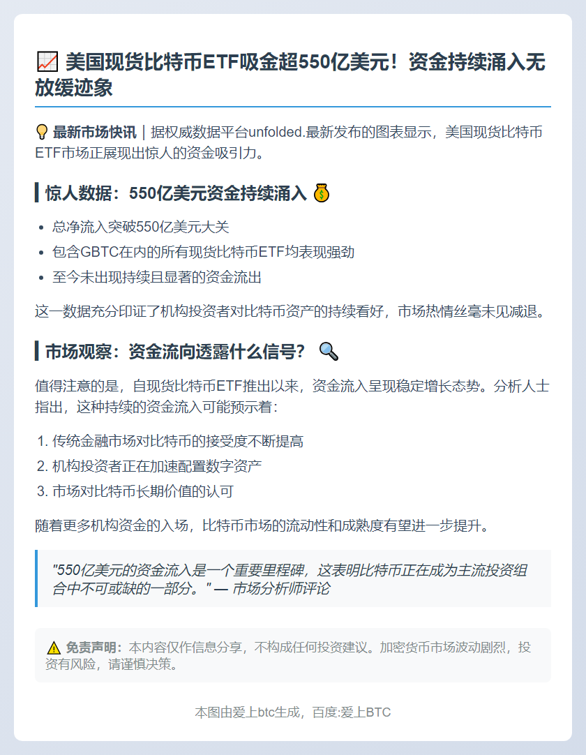 美比特币ETF流入超550亿美元