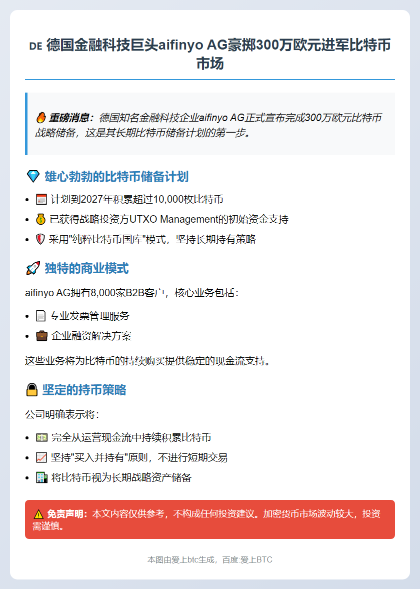 德国aifinyo购入300万欧元比特币