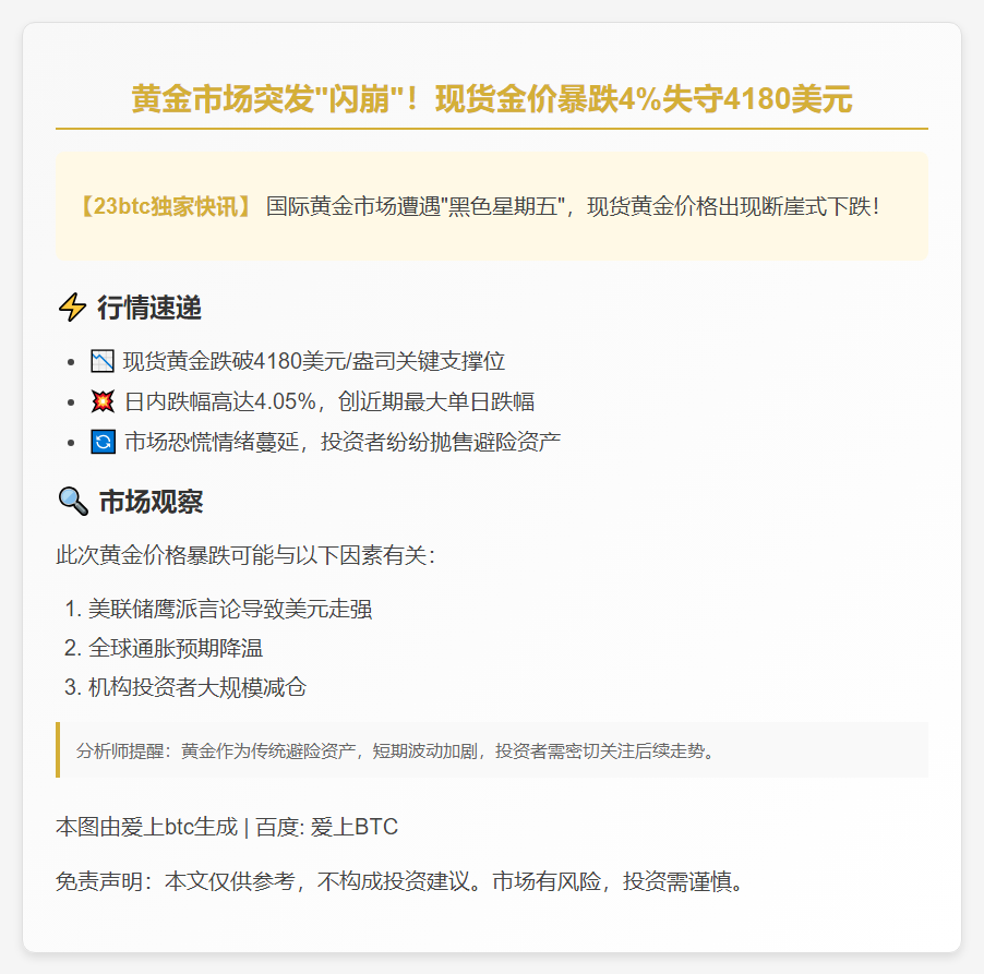 金价暴跌4%跌破4180美元