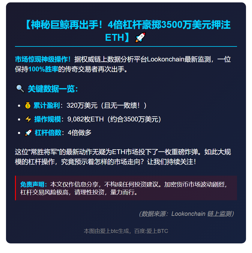 巨鲸4倍杠杆做多9082枚ETH