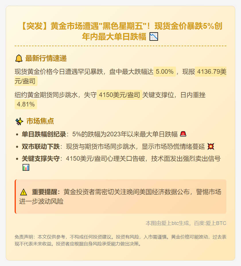 金价暴跌5%
