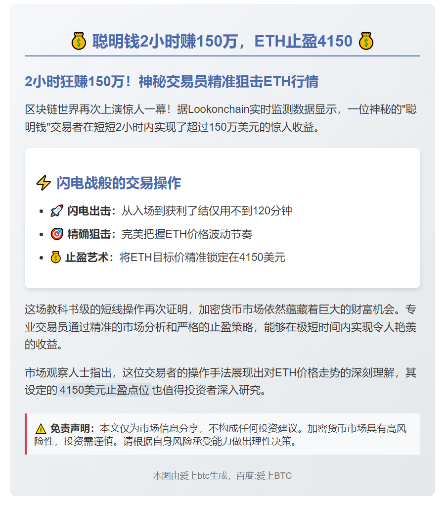 聪明钱2小时赚150万，ETH止盈4150