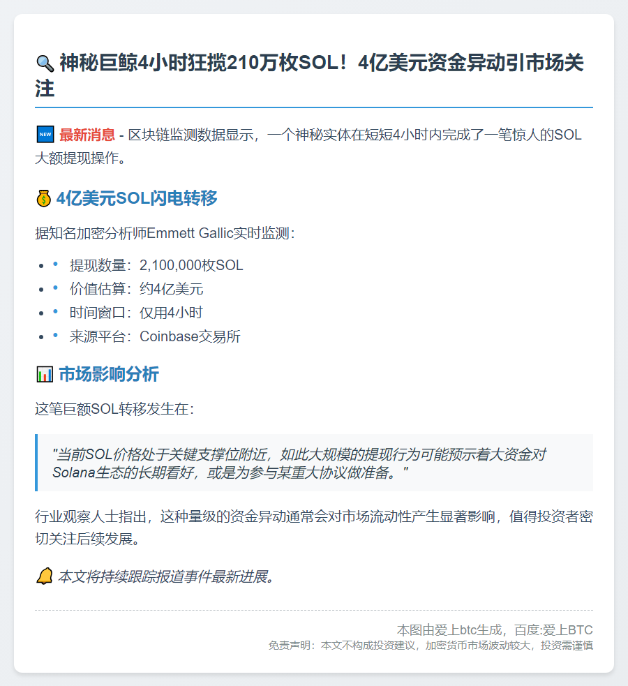 4小时提取210万枚SOL，价值4亿美元