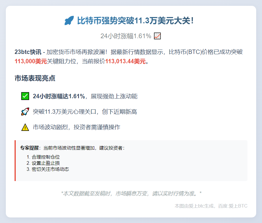 比特币突破11.3万美元