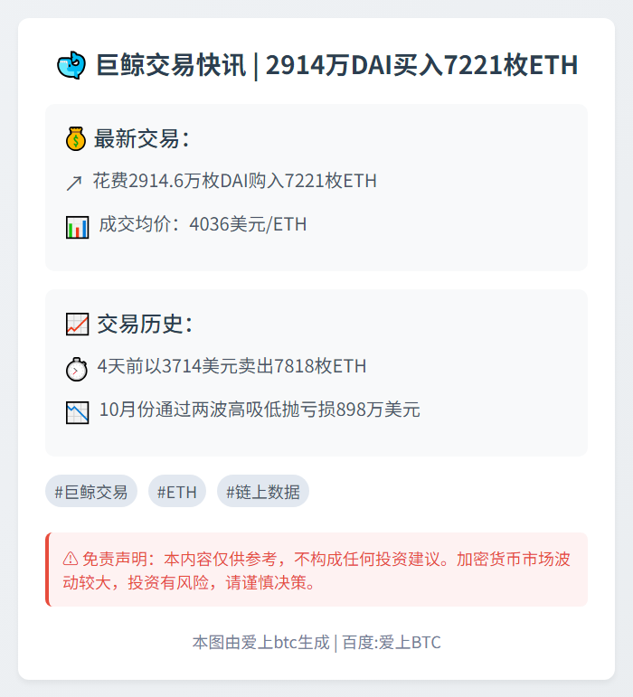 巨鲸2914万DAI买入7221枚ETH