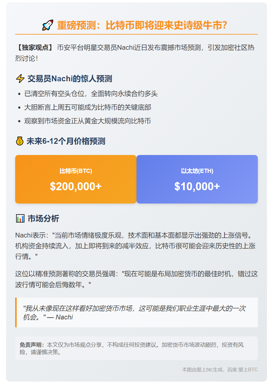 交易员Nachi：比特币6-12个月内或破20万