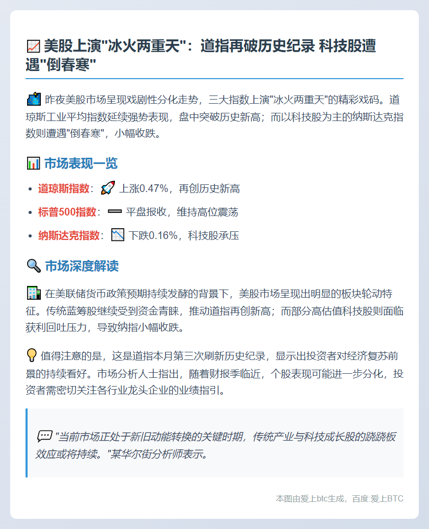 美股分化 道指再创新高