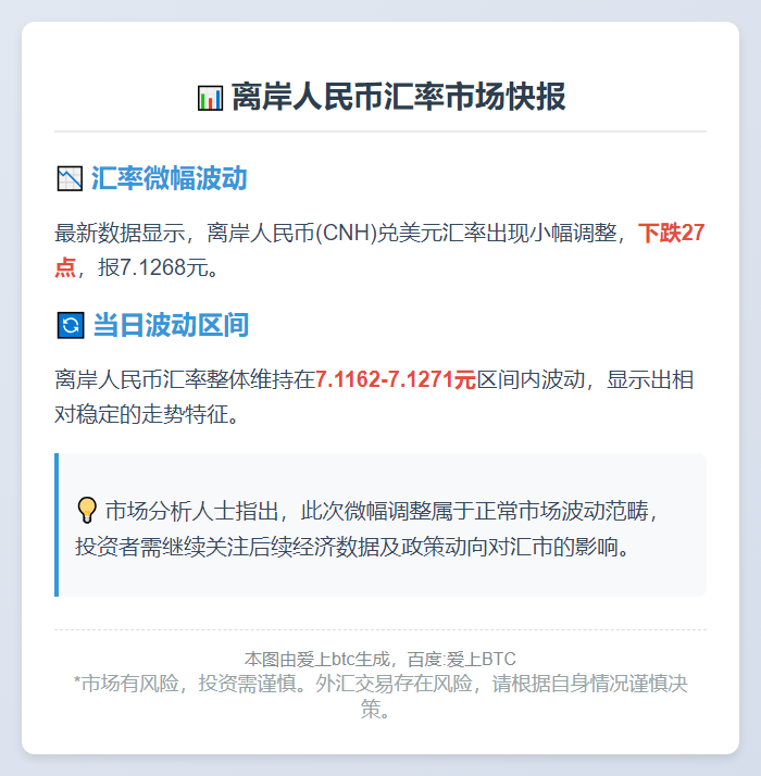 离岸人民币兑美元跌27点