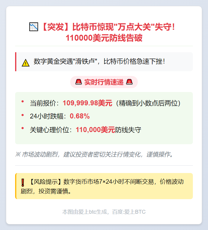 比特币跌破11万美元