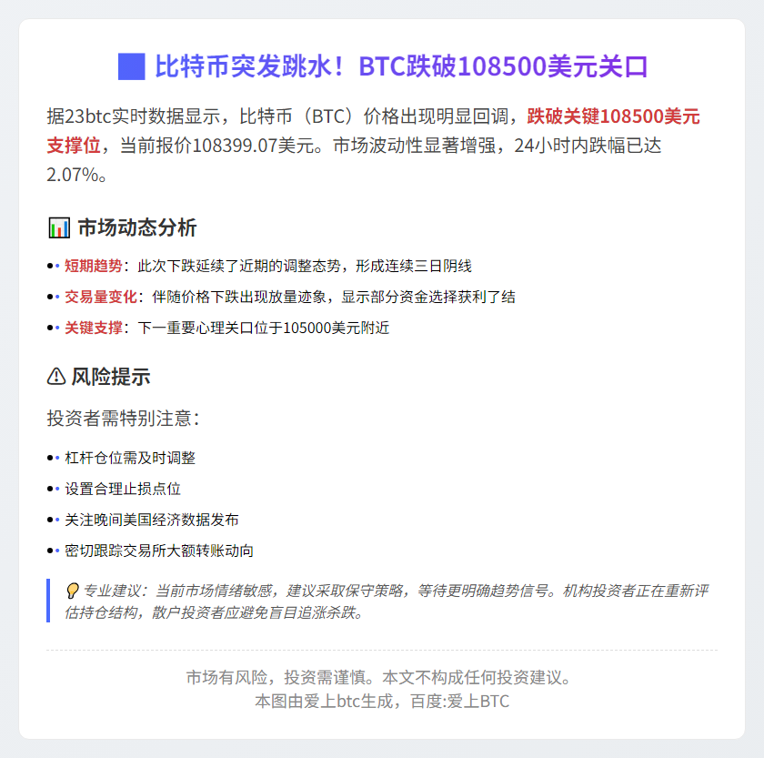 BTC失守108500美元