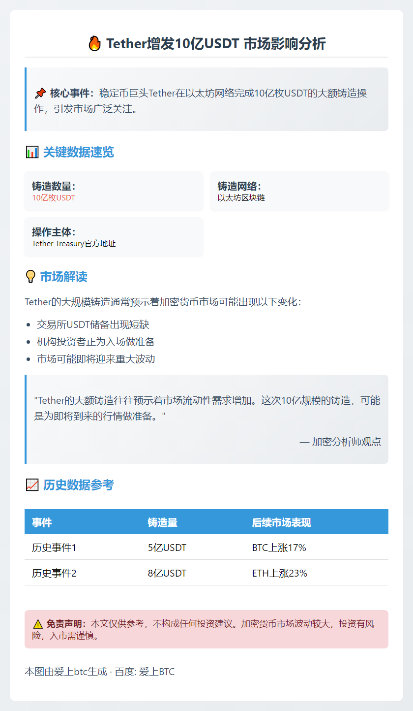 Tether增发10亿USDT