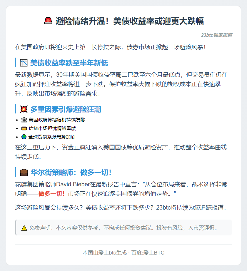 美政府停摆推升美债避险需求