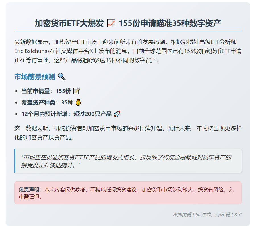 155份加密货币ETF申请追踪35种资产