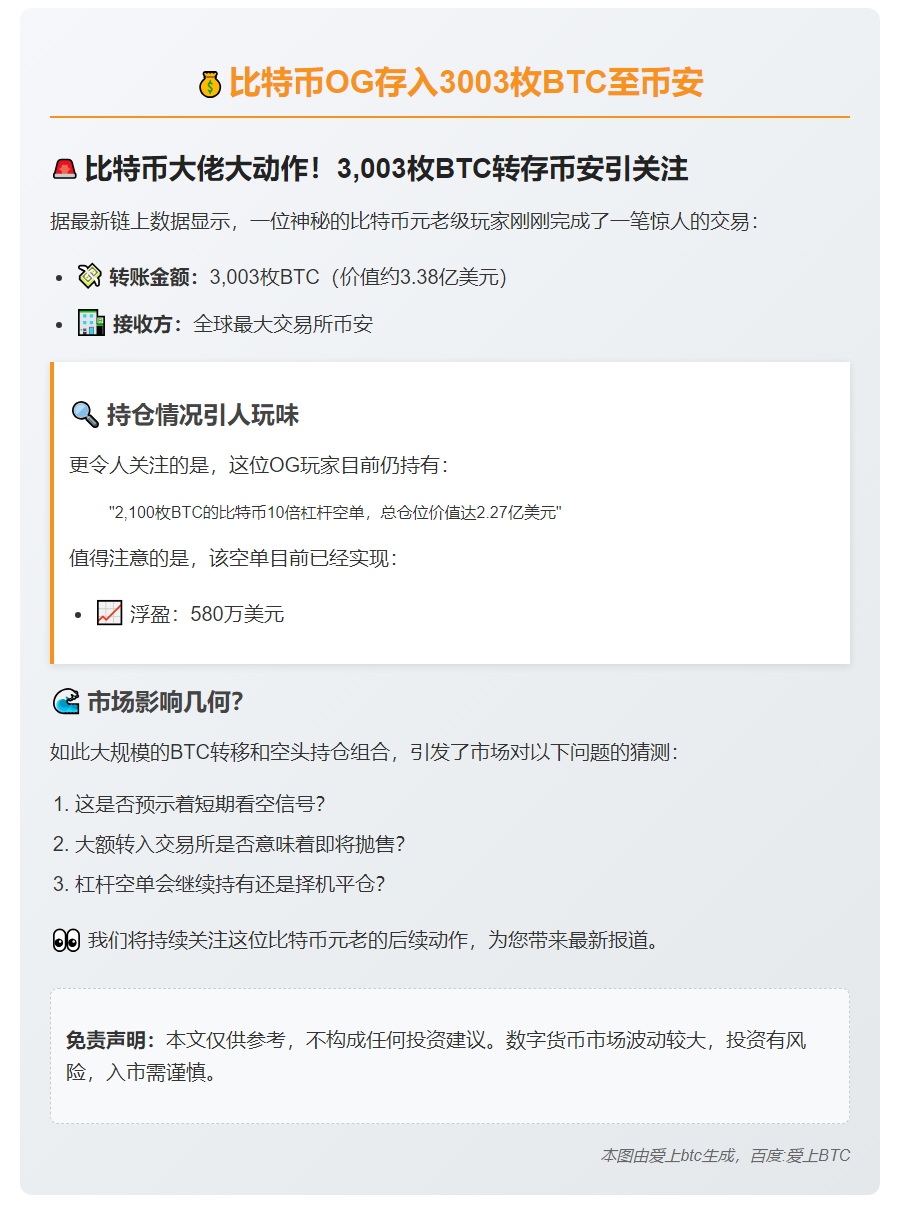 比特币OG存入3003枚BTC至币安