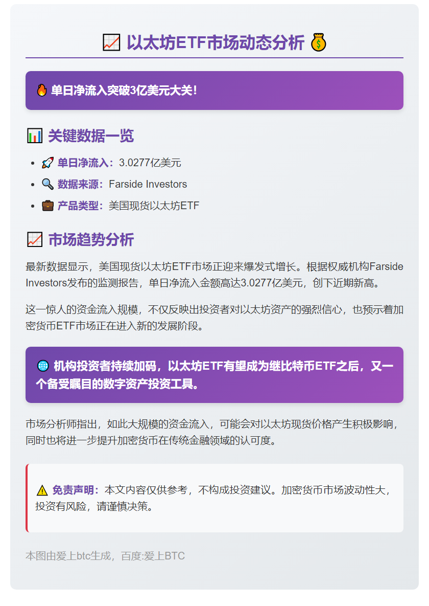 美现货以太坊ETF单日吸金3亿美元