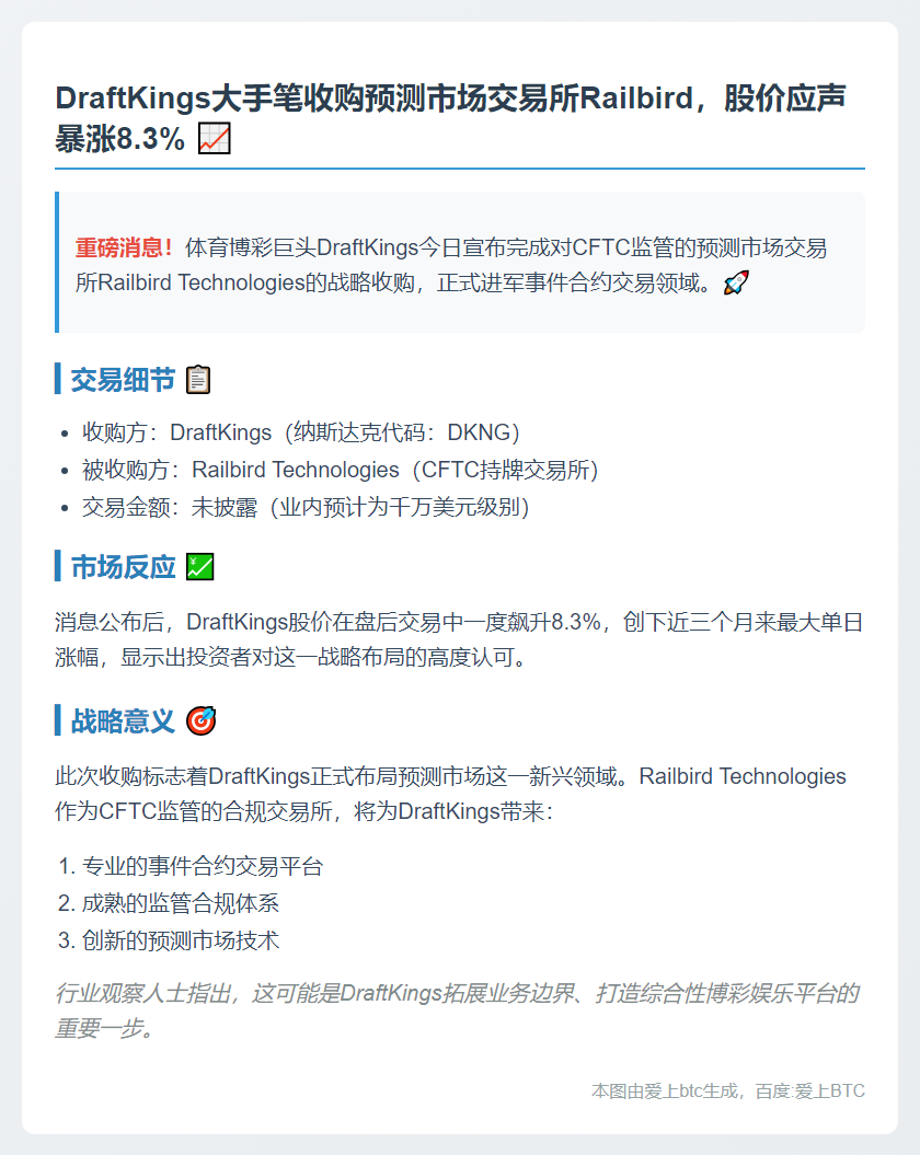 DraftKings收购Railbird交易所
