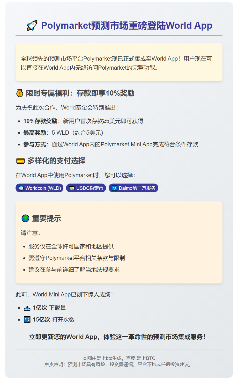 Polymarket Mini App Launches on World App