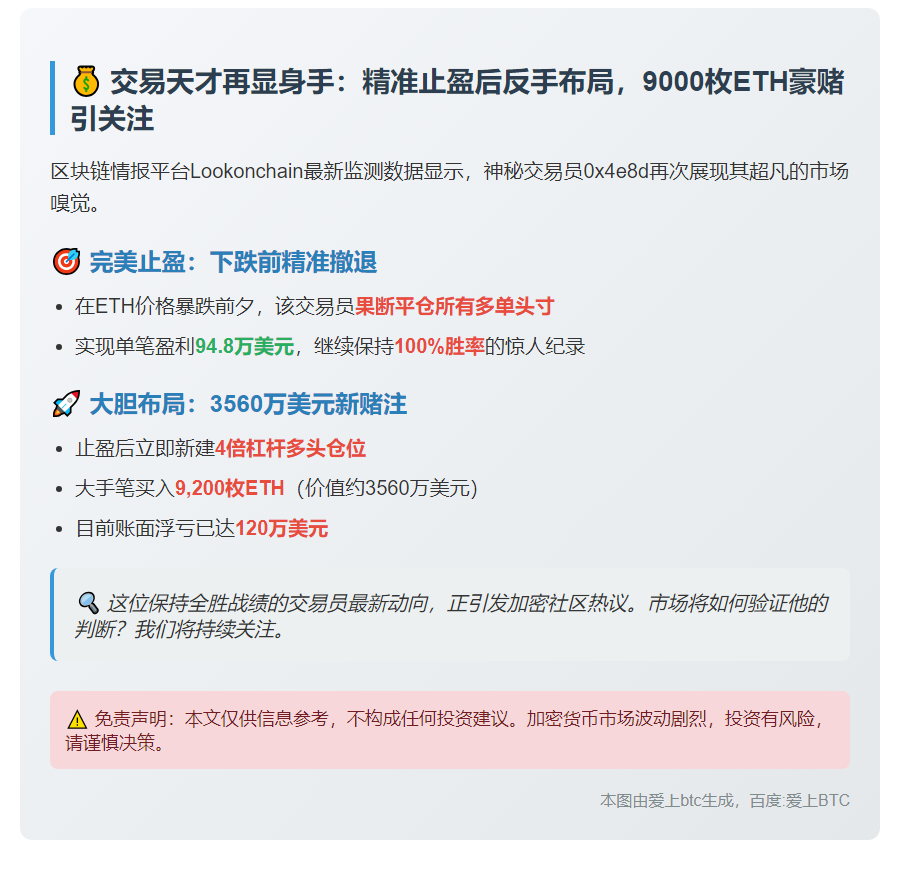 交易员精准平仓ETH多单，获利94.8万美元