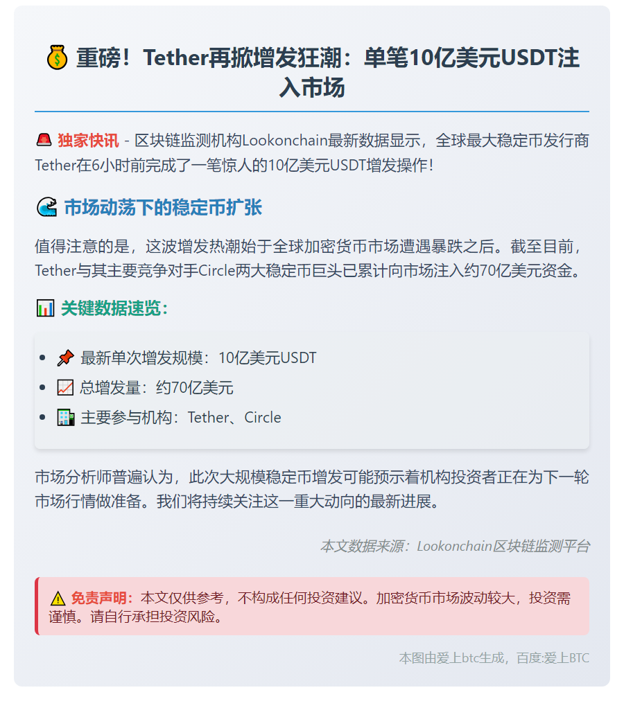 Tether增发10亿USDT，总量破70亿