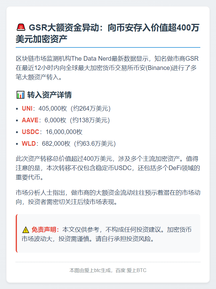 做市商GSR向币安存入大量代币