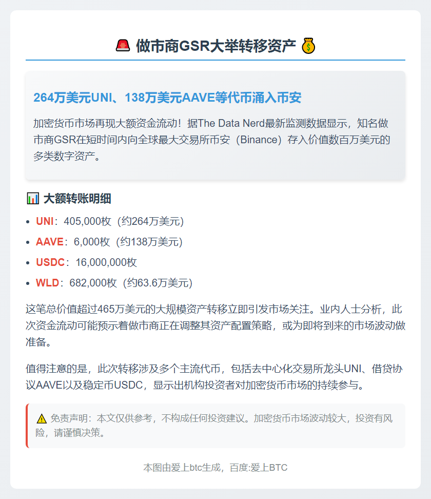 做市商GSR向币安存入大量代币
