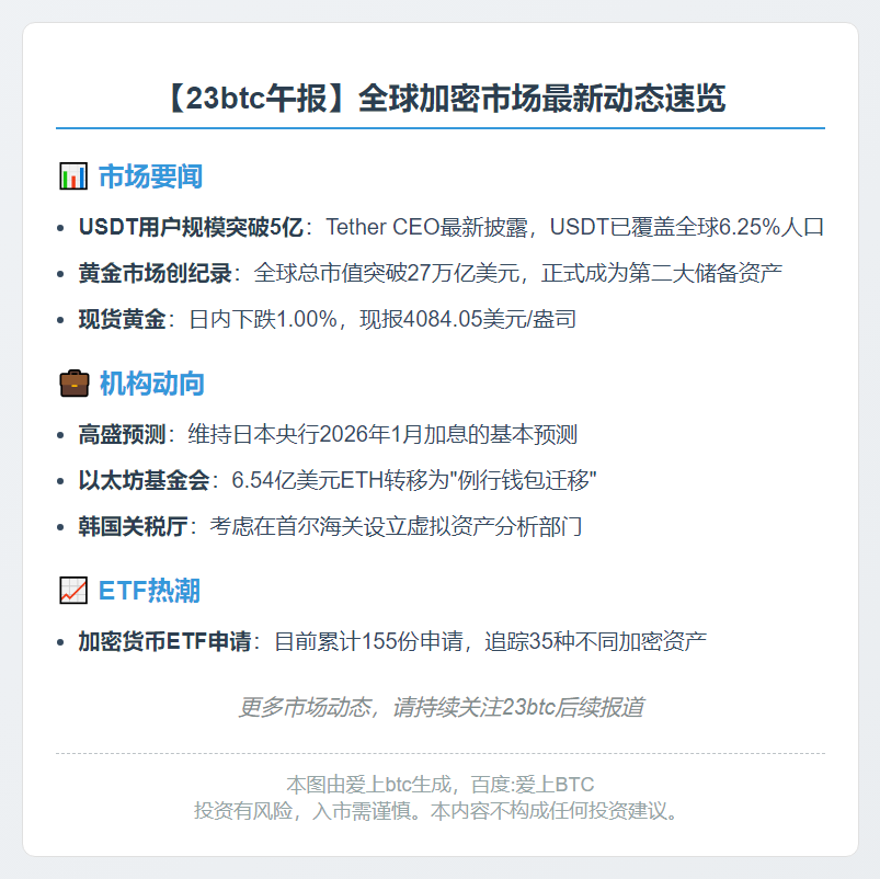 23btc午报 | 10.22重要动态速览