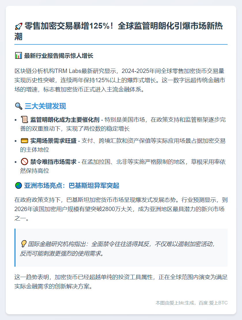 全球加密零售交易两年激增125%，监管明朗成关键
