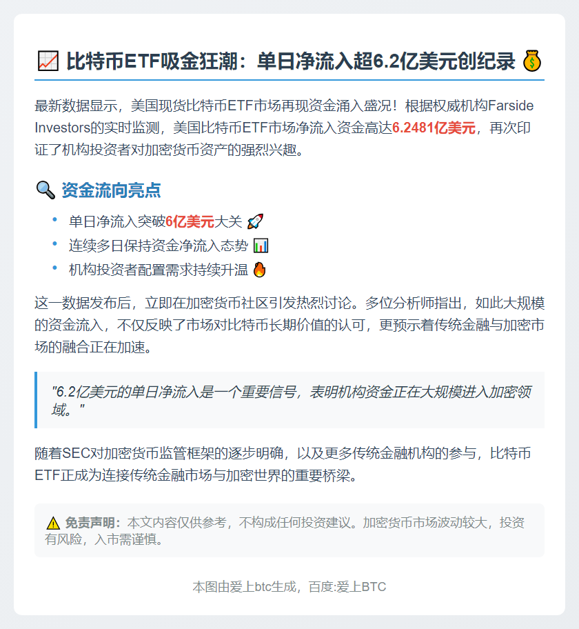 美比特币ETF单日净流入6.25亿美元