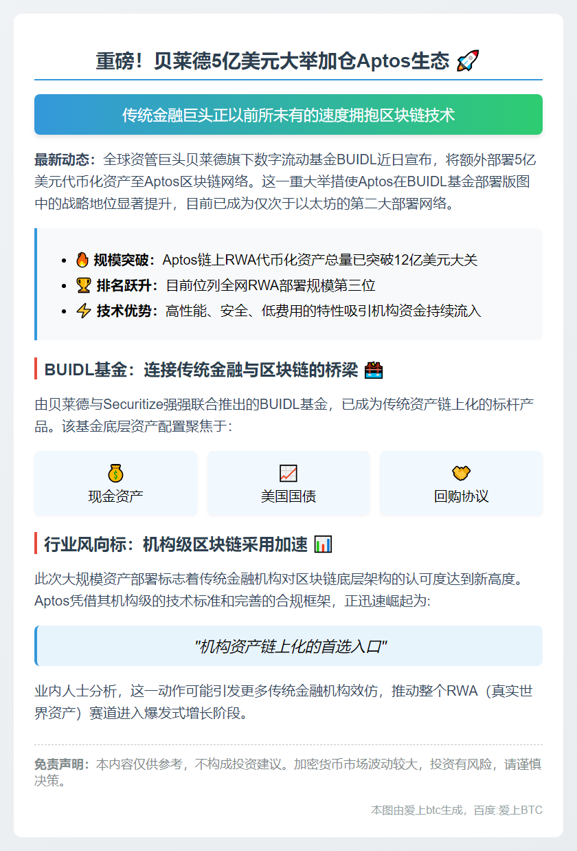 贝莱德BUIDL基金增投5亿至Aptos