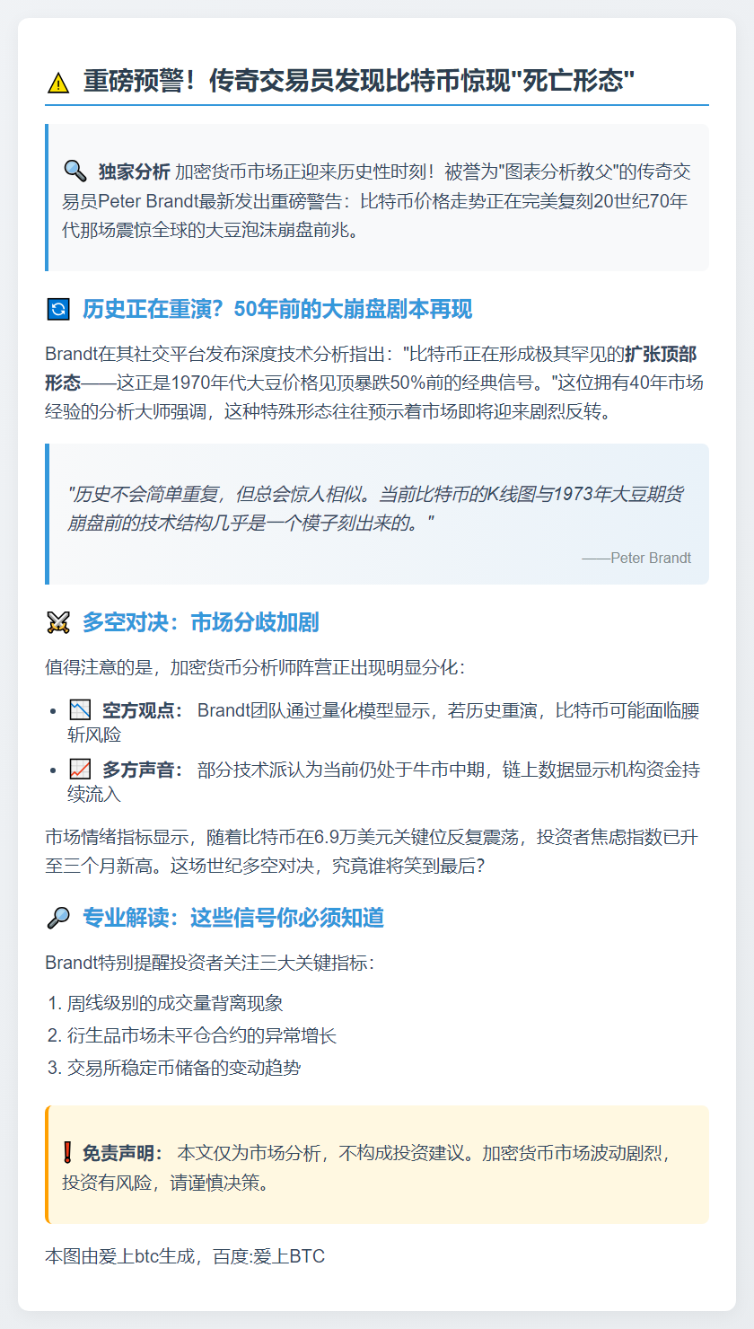比特币走势重现70年代大豆泡沫