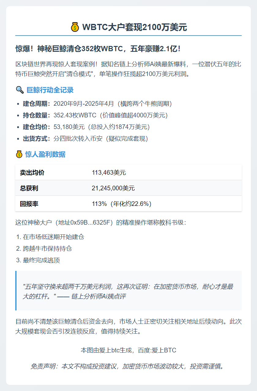 WBTC大户套现2100万美元
