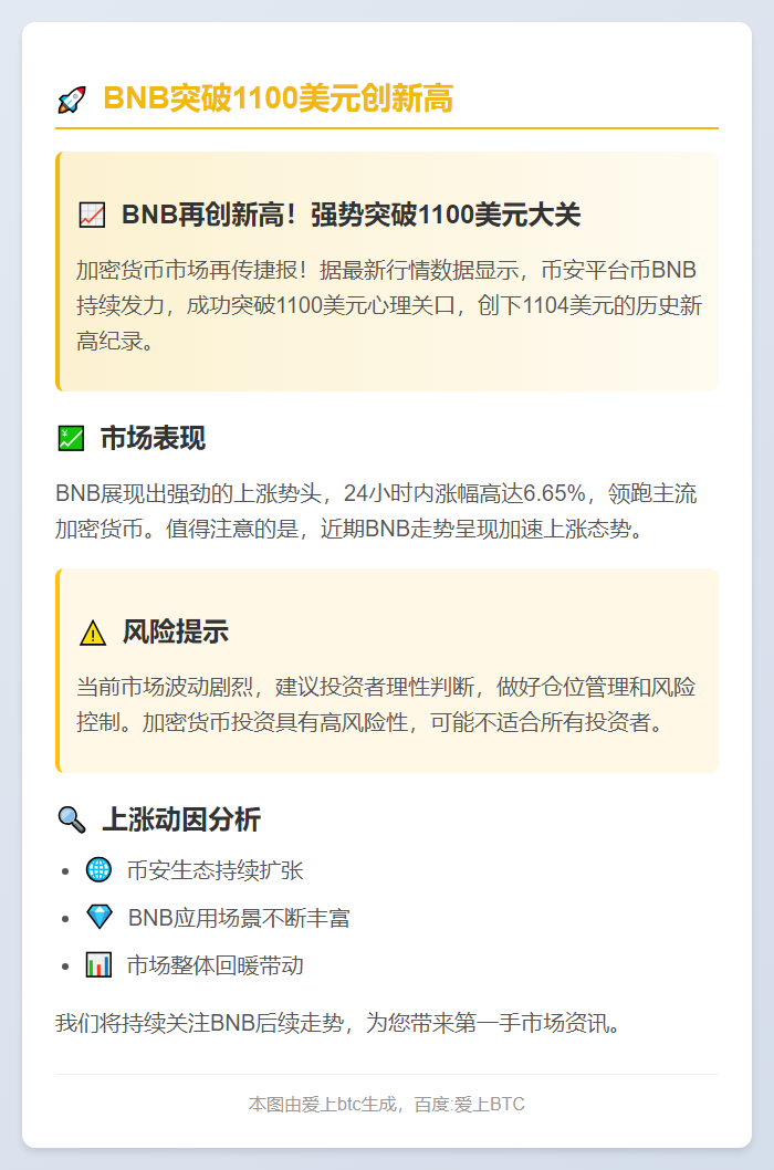 BNB突破1100美元创新高
