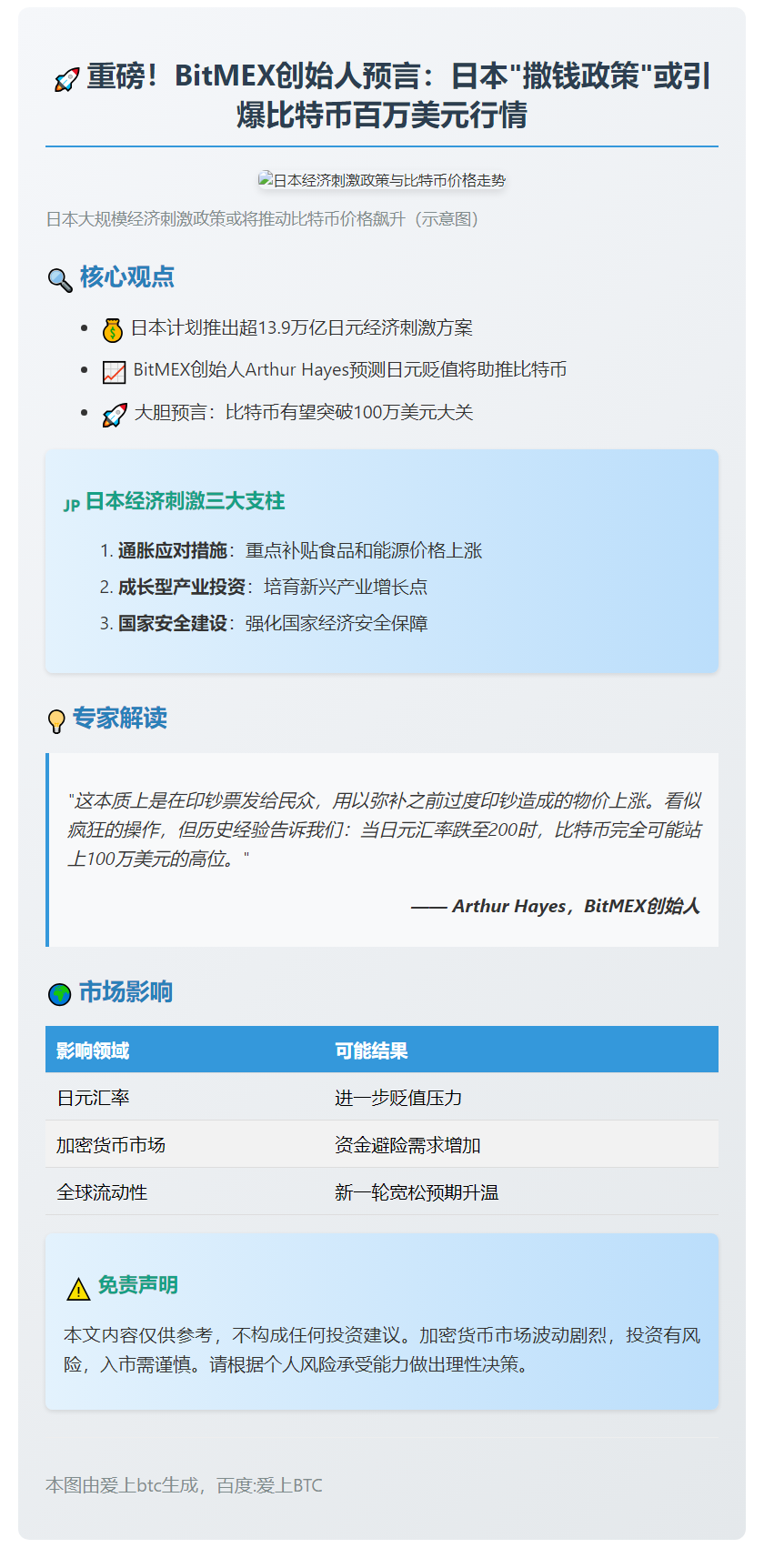 日本新政或助比特币飙至百万美元